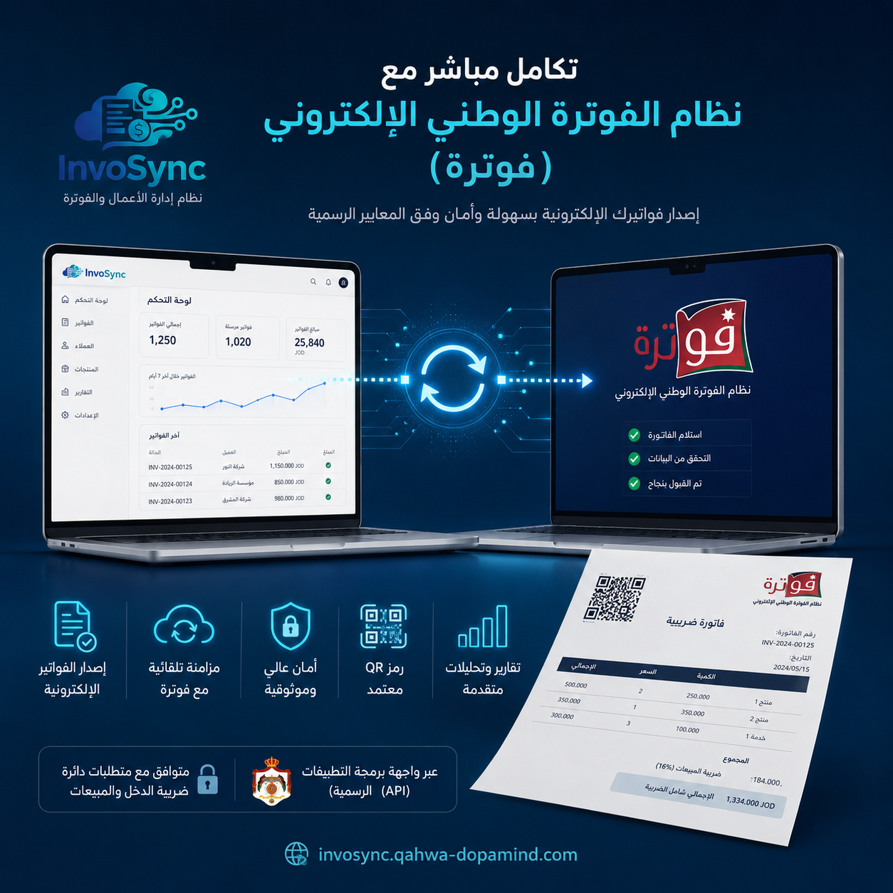 من الملزم بالفوترة الإلكترونية في الأردن؟